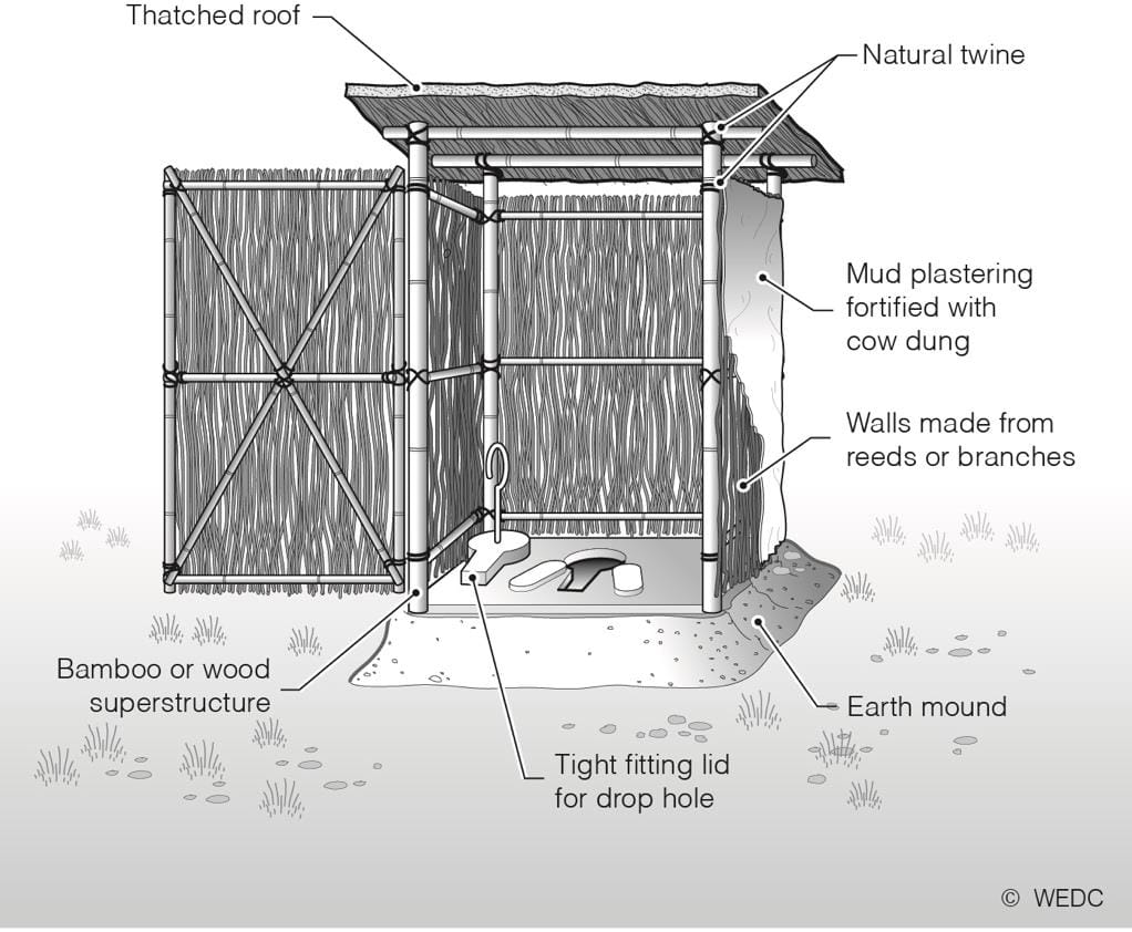 Lighting for Sanitation Facilities 2 Oxfam Technical Brief 26 Sanitation Lighting 2
